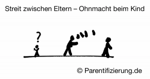 Streit zwischen Eltern – Ohnmacht beim Kind